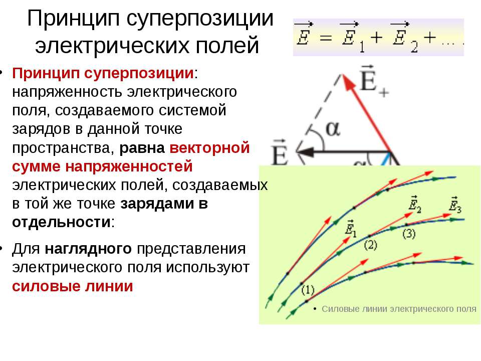 Поле точечного заряда сферы принцип суперпозиции 10 класс презентация