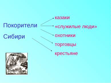 Покорители Сибири казаки «служилые люди» охотники торговцы крестьяне