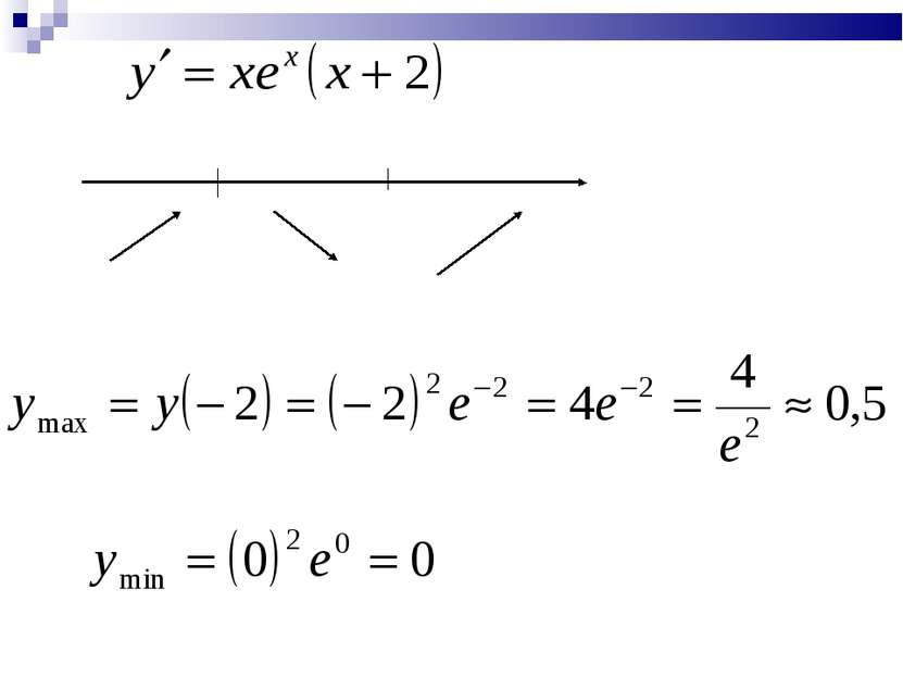 3) -2 x 0 + + - 4) x=-2 – точка максимума x=0 – точка минимума