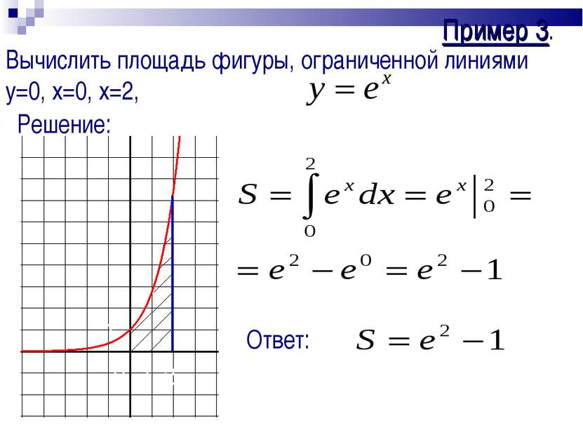 Пример 3. Вычислить площадь фигуры, ограниченной линиями y=0, x=0, x=2, Решен...