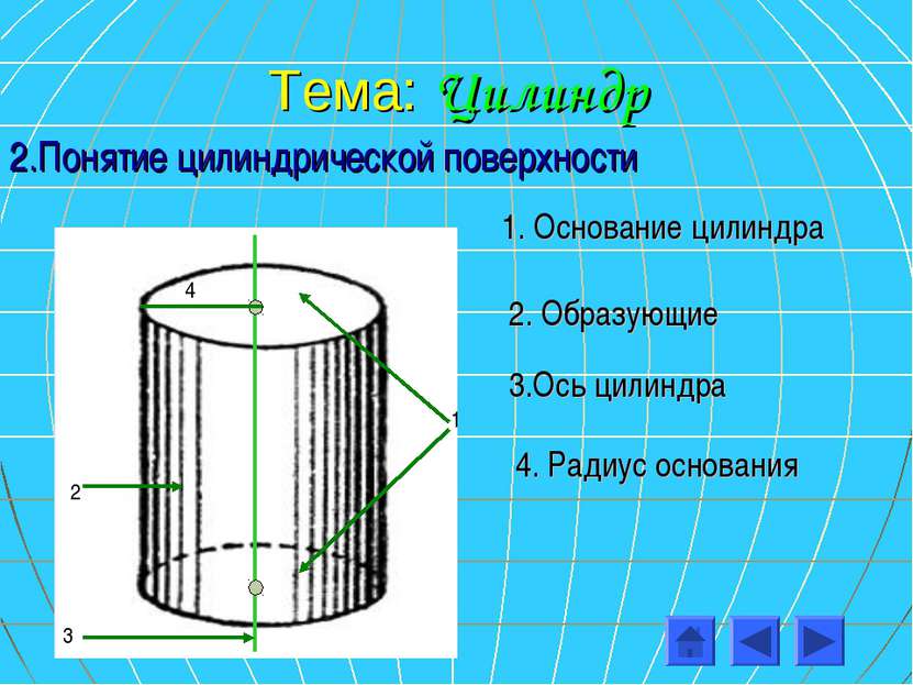 Тема: Цилиндр 2.Понятие цилиндрической поверхности 1 2 3 4 1. Основание цилин...