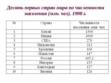 Первая всеобщая перепись населения была проведена в Российской империи в 1897 г.
