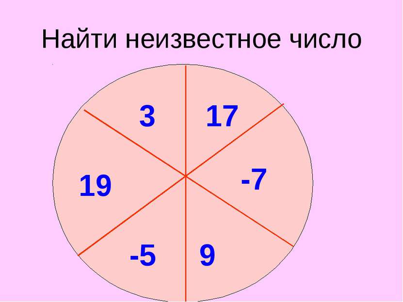 Найти неизвестное число 3 17 -7 9 19 ? -5