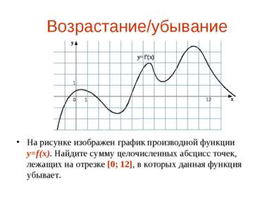 Возрастание/убывание На рисунке изображен график производной функции y=f(x). ...