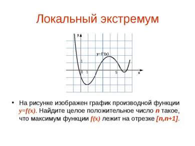 Локальный экстремум На рисунке изображен график производной функции y=f(x). Н...