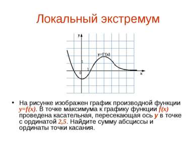 Локальный экстремум На рисунке изображен график производной функции y=f(x). В...