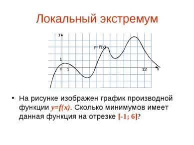 Локальный экстремум На рисунке изображен график производной функции y=f(x). С...