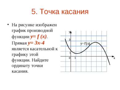 5. Точка касания На рисунке изображен график производной функции y= f (x). Пр...