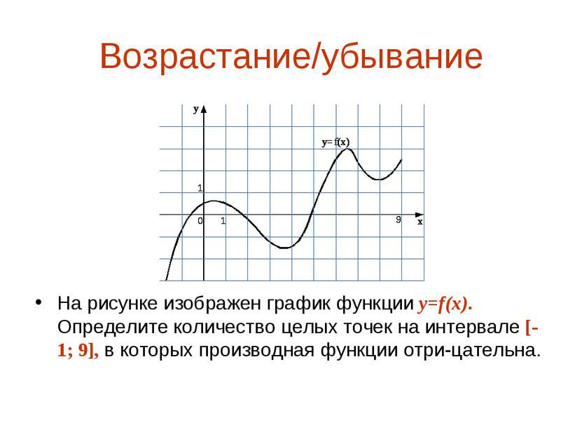 Возрастание/убывание На рисунке изображен график функции y=f(x). Определите к...