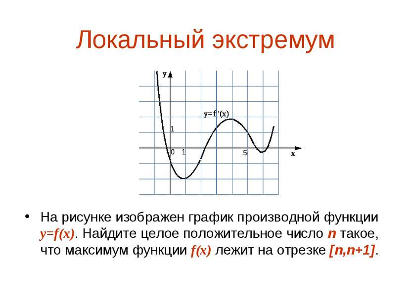 Локальный экстремум На рисунке изображен график производной функции y=f(x). Н...