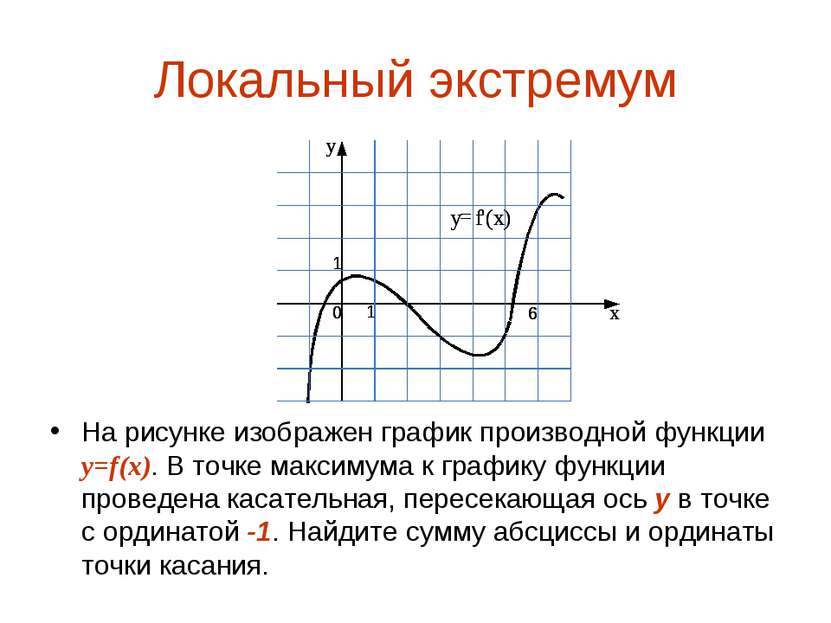 Локальный экстремум На рисунке изображен график производной функции y=f(x). В...