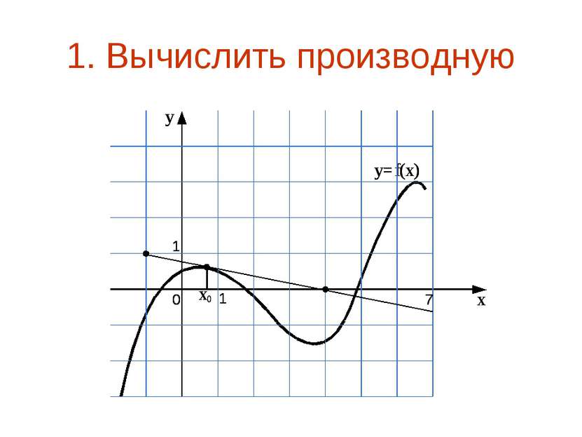 1. Вычислить производную