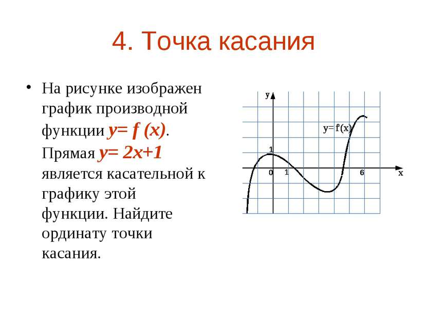 4. Точка касания На рисунке изображен график производной функции y= f (x). Пр...