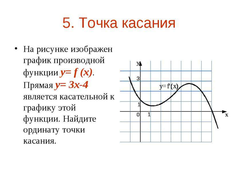 5. Точка касания На рисунке изображен график производной функции y= f (x). Пр...