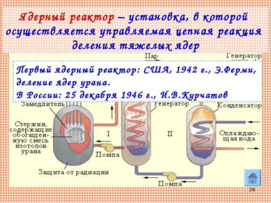* Первый ядерный реактор: США, 1942 г., Э.Ферми, деление ядер урана. В России...