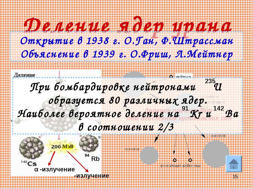 * Деление ядер урана Открытие в 1938 г. О.Ган, Ф.Штрассман Объяснение в 1939 ...