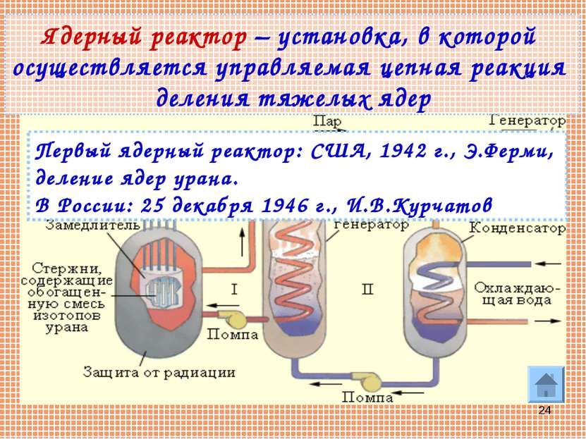 * Первый ядерный реактор: США, 1942 г., Э.Ферми, деление ядер урана. В России...