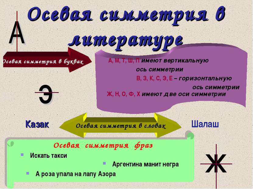 Осевая симметрия в литературе А Ж Э Осевая симметрия в буквах А, М, Т, Ш, П и...