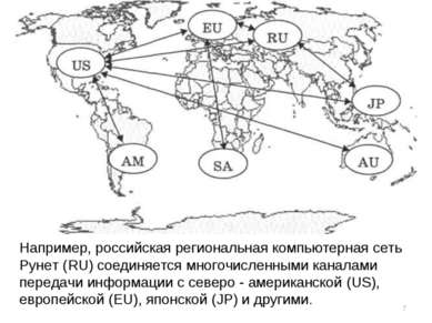 * Например, российская региональная компьютерная сеть Рунет (RU) соединяется ...