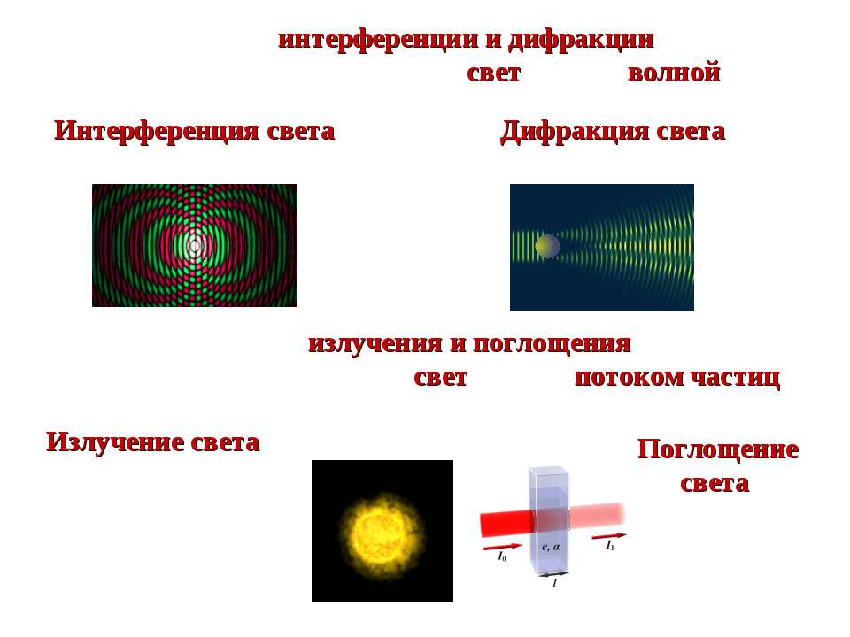 Примеры интерференции и дифракции