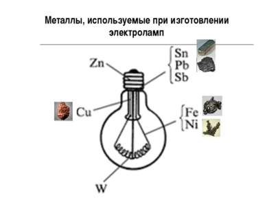 Металлы, используемые при изготовлении электроламп