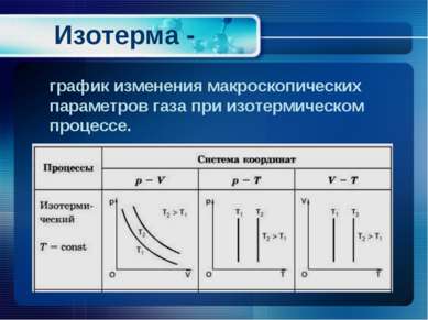 Изотерма - график изменения макроскопических параметров газа при изотермическ...