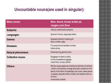 Uncountable nouns(are used in singular): Mass nouns: Beer, blood, bread,butte...