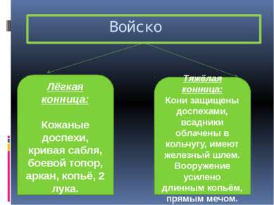 Войско Лёгкая конница: Кожаные доспехи, кривая сабля, боевой топор, аркан, ко...