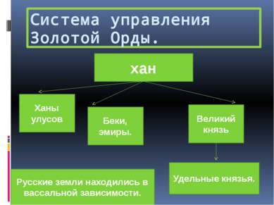 Система управления Золотой Орды. хан Ханы улусов Беки, эмиры. Великий князь У...