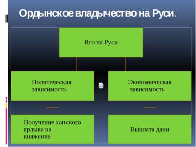 Ордынское владычество на Руси.