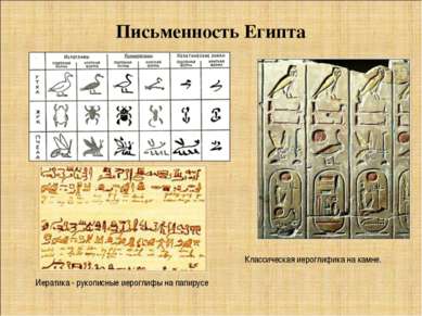 Письменность Египта Классическая иероглифика на камне. Иератика - рукописные ...
