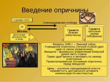 Введение опричнины 3 декабря 1564 г. Москва Александровская слобода Грамота б...