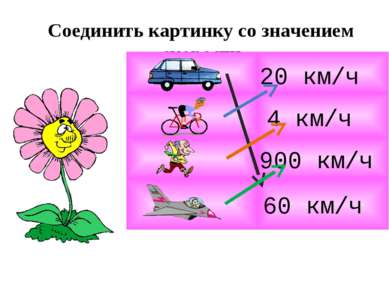 Соединить картинку со значением скорости 4 км/ч 20 км/ч 900 км/ч 60 км/ч
