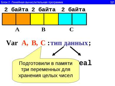 Блок 2. Линейная вычислительная программа 12 Var A B C A, В, С : тип данных I...