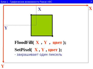 Блок 1. Графические возможности Pascal ABC 7 Y X FloodFill( , , ); цвет X Y X...