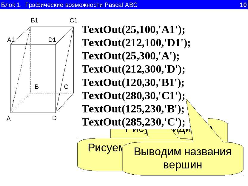 Блок 1. Графические возможности Pascal ABC 10 Rectangle(50,100,210,300); Line...