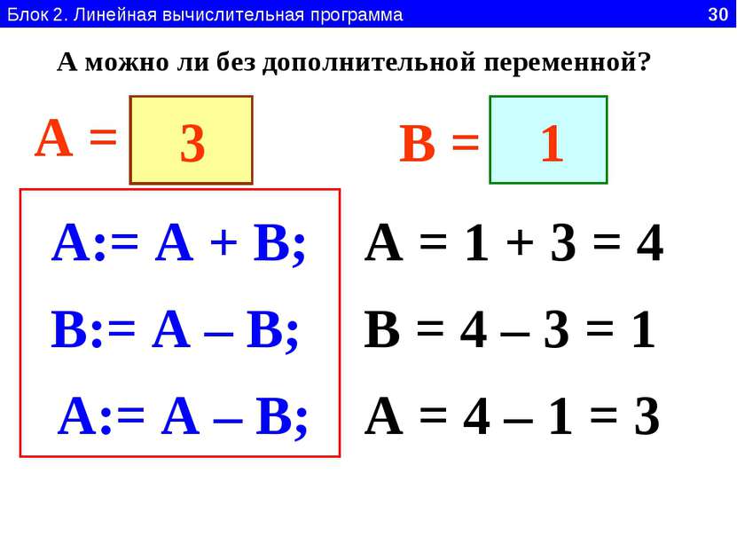 Блок 2. Линейная вычислительная программа 30 A:= A + B; A = 1 + 3 = 4 A = B =...