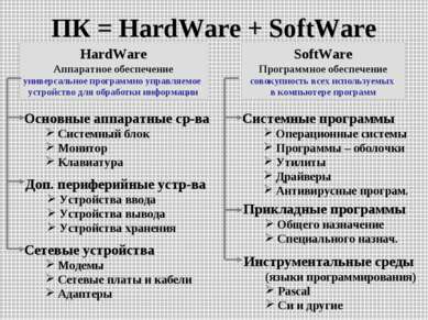 ПК = HardWare + SoftWare HardWare Аппаратное обеспечение универсальное програ...