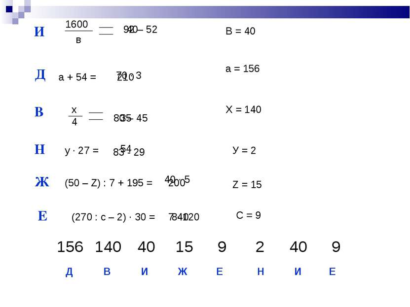 И 1600 Д В х 4 92 – 52 в а + 54 = 80 – 45 Н у ∙ 27 = Ж (50 – Z) : 7 + 195 = Е...