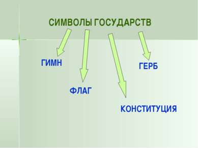 СИМВОЛЫ ГОСУДАРСТВ ГИМН ГЕРБ КОНСТИТУЦИЯ ФЛАГ