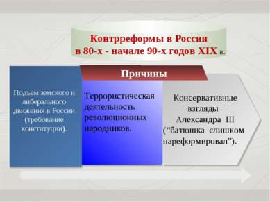 Причины Подъем земского и либерального движения в России (требование конститу...