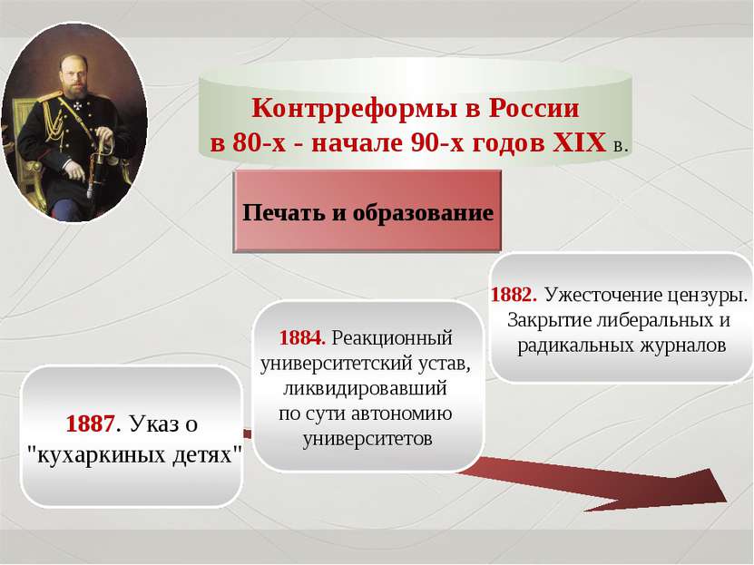 Контрреформы в России в 80-х - начале 90-х годов XIX в. Печать и образование