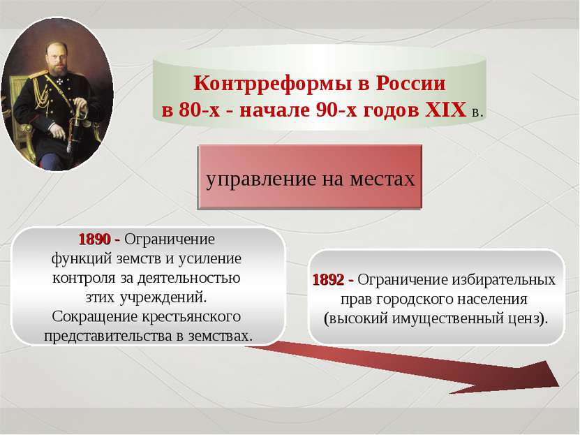 Контрреформы в России в 80-х - начале 90-х годов XIX в. управление на местах
