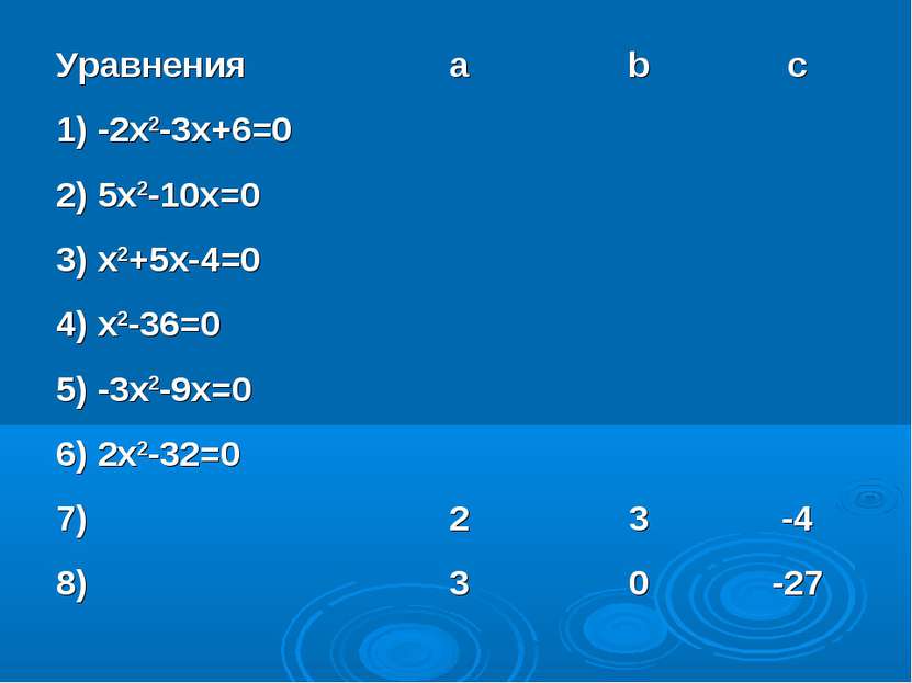 Уравнения a b c 1) -2x2-3x+6=0 2) 5x2-10x=0 3) x2+5x-4=0 4) x2-36=0 5) -3x2-9...