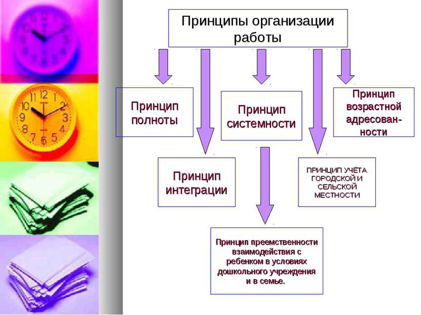 Принципы организации работы Принцип интеграции Принцип системности Принцип пр...