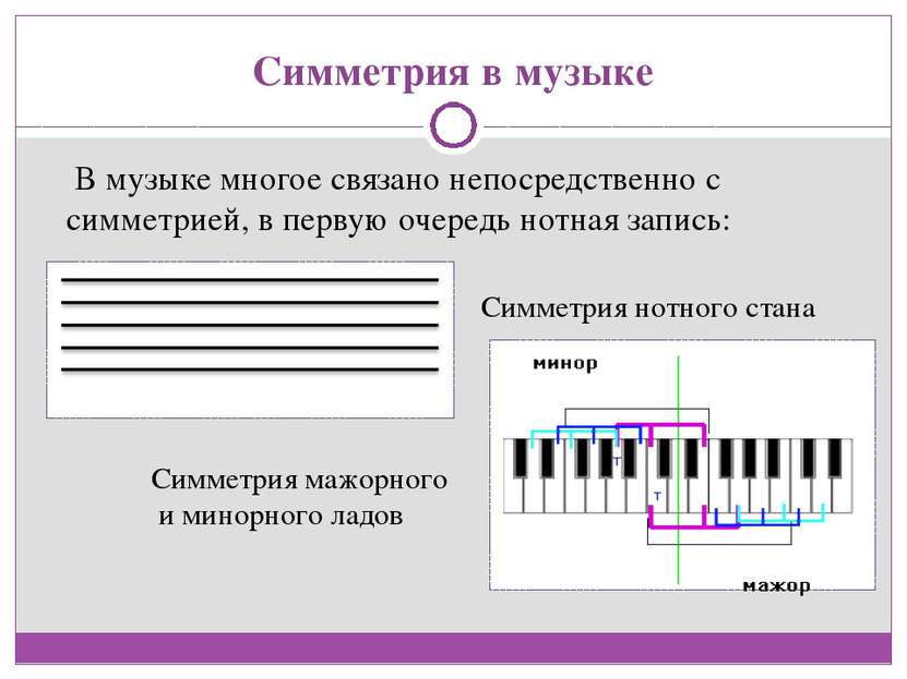 Симметрия в музыке В музыке многое связано непосредственно с симметрией, в пе...