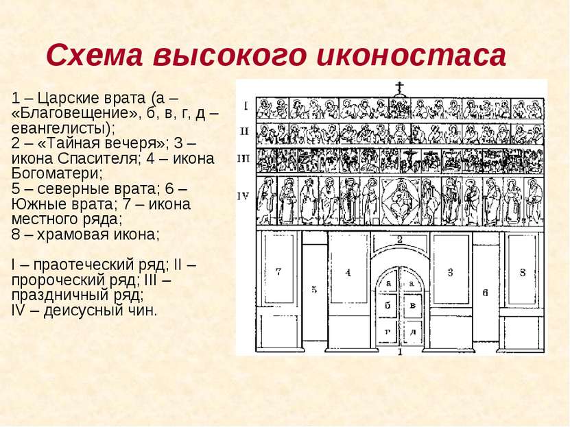 Схема высокого иконостаса  1 – Царские врата (а – «Благовещение», б, в, г, д ...