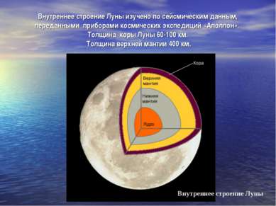 Внутреннее строение Луны изучено по сейсмическим данным, переданными приборам...
