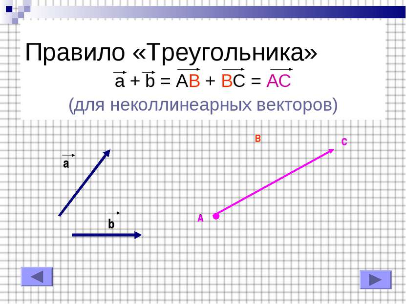 Правило «Треугольника» a + b = AB + BC = AC (для неколлинеарных векторов) b a...