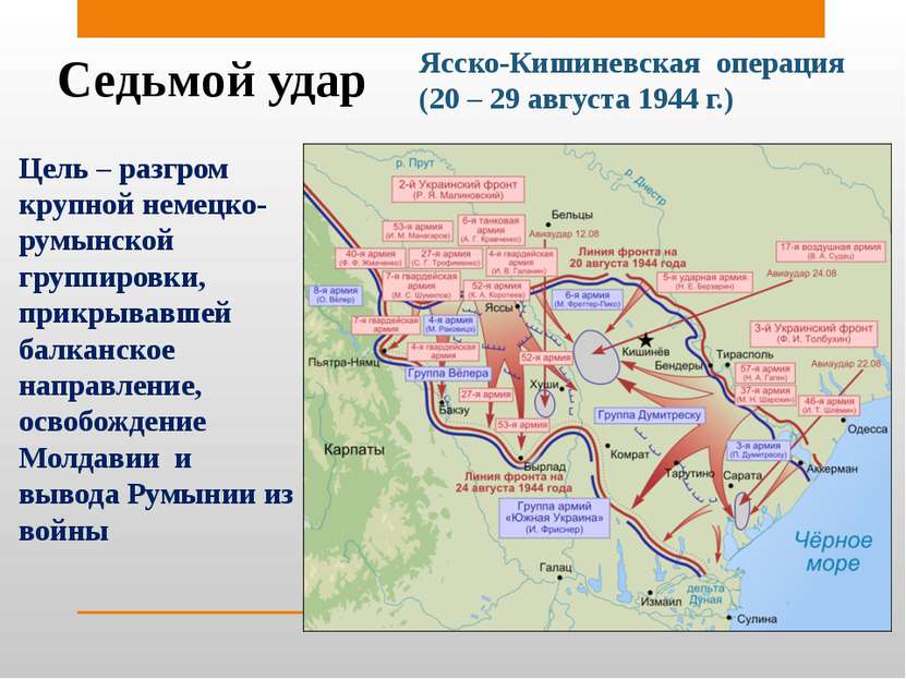 Седьмой удар Ясско-Кишиневская операция (20 – 29 августа 1944 г.) Цель – разг...